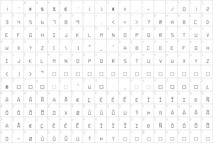 Full character map