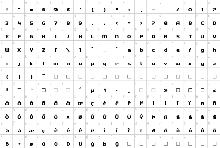 Full character map