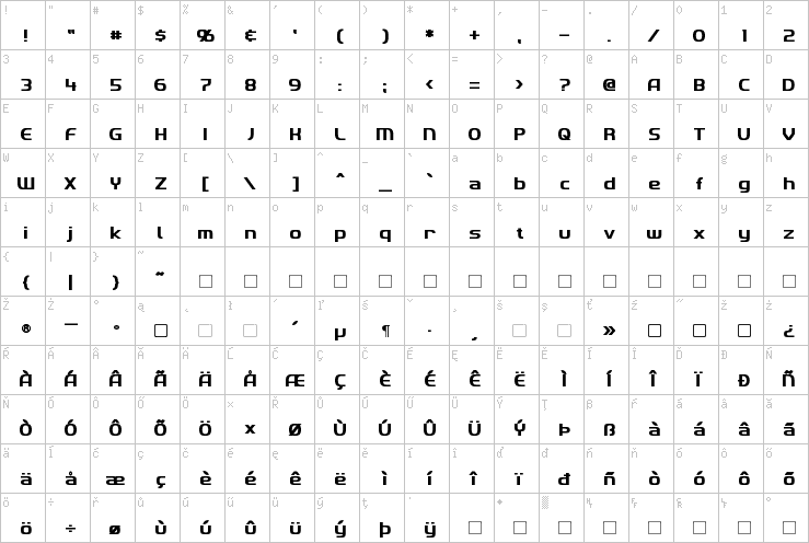Full character map