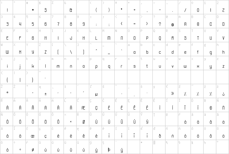 Full character map