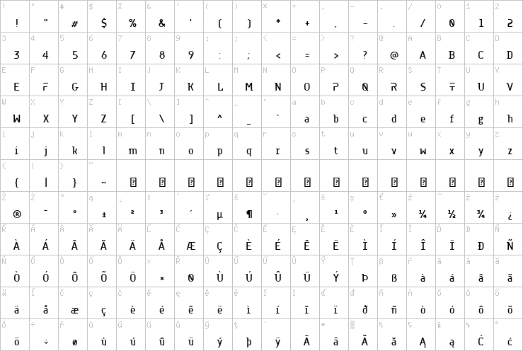 Full character map