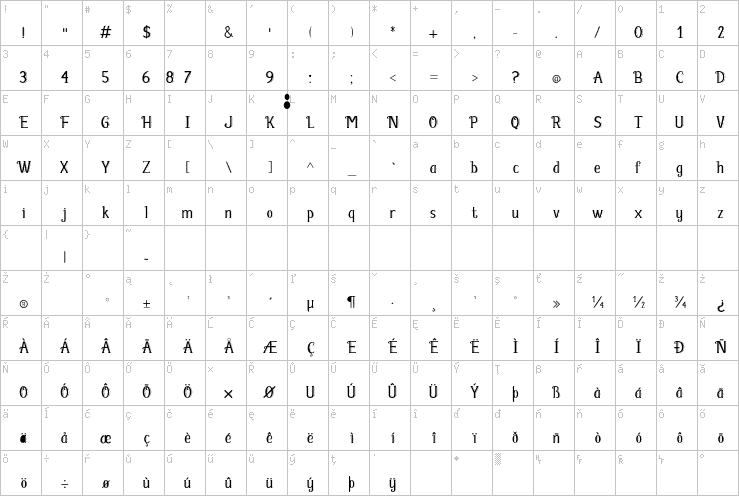 Full character map