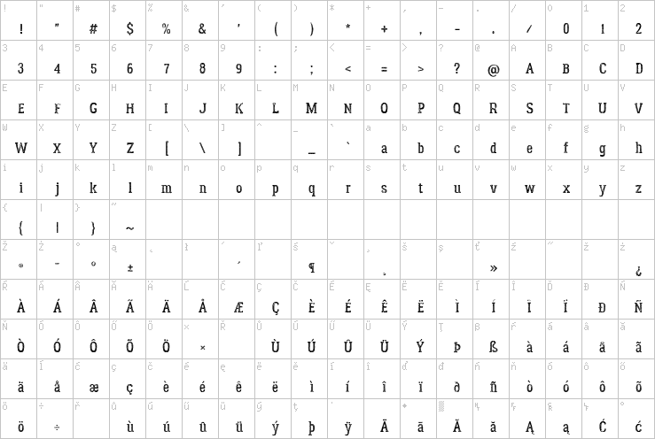 Full character map