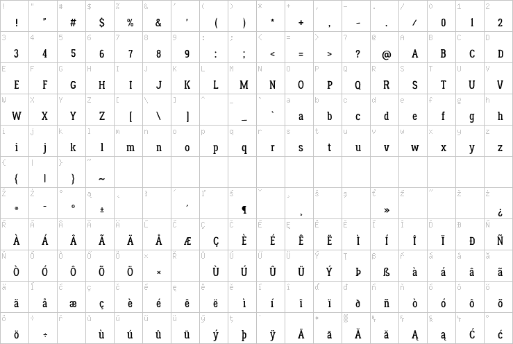 Full character map