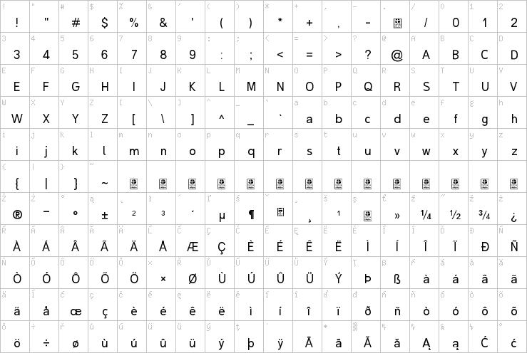 Full character map