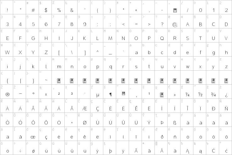 Full character map