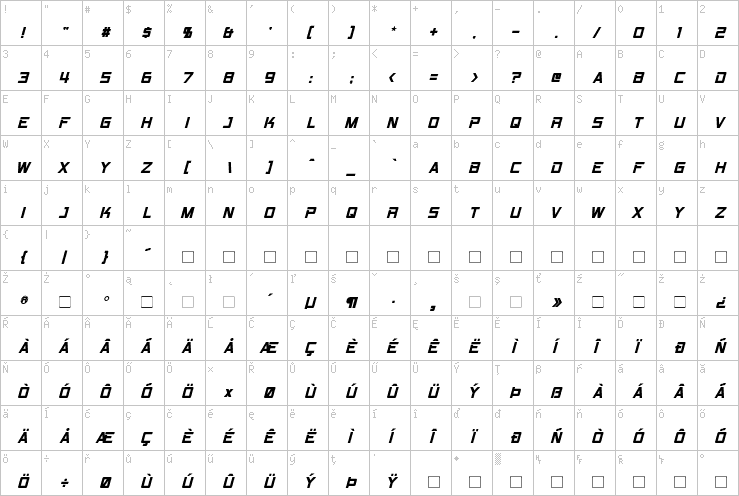 Full character map