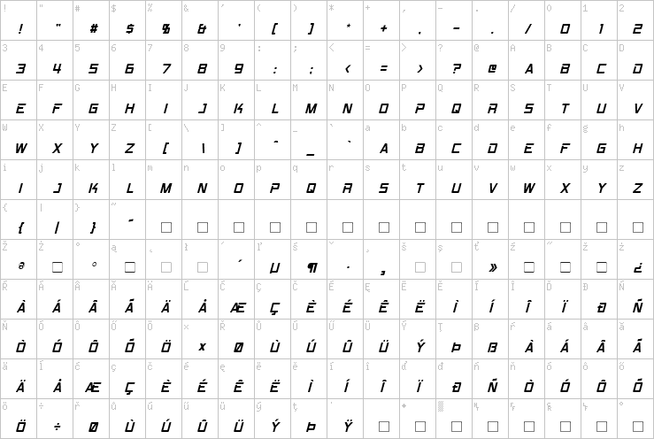 Full character map