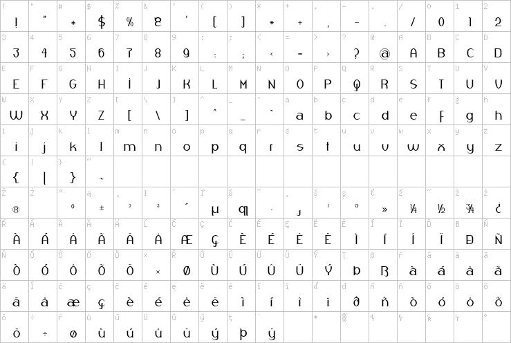 Full character map