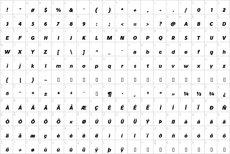 Full character map