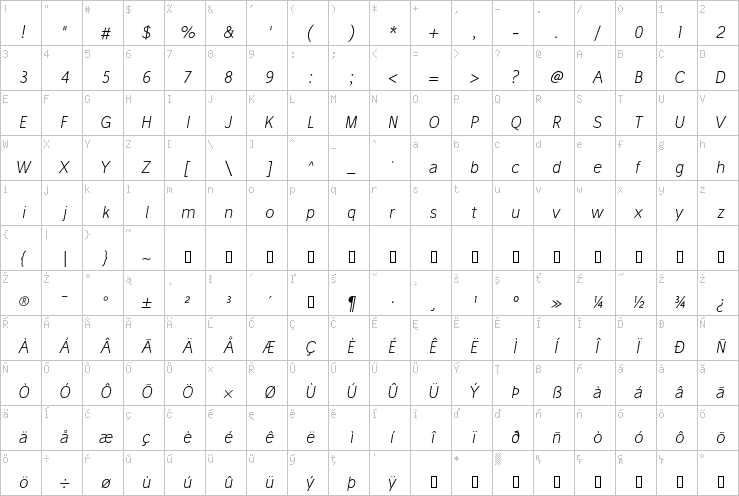 Full character map