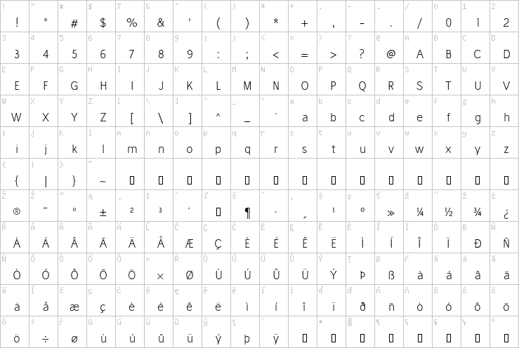 Full character map