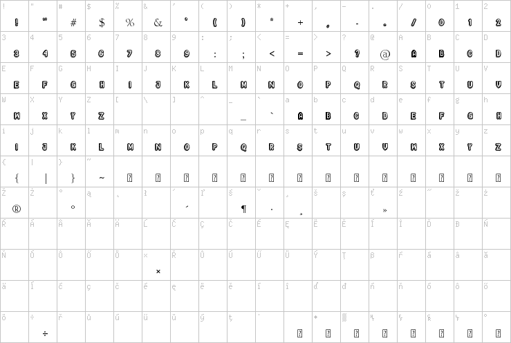 Full character map