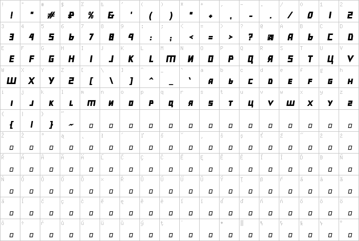 Full character map