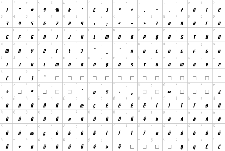 Full character map