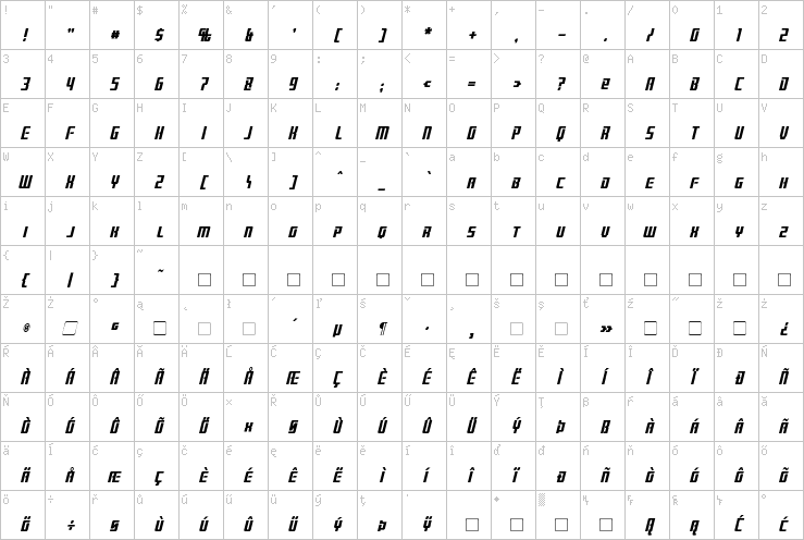 Full character map