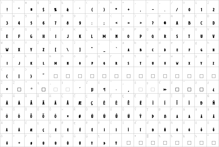 Full character map