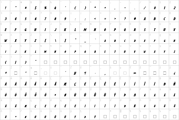 Full character map