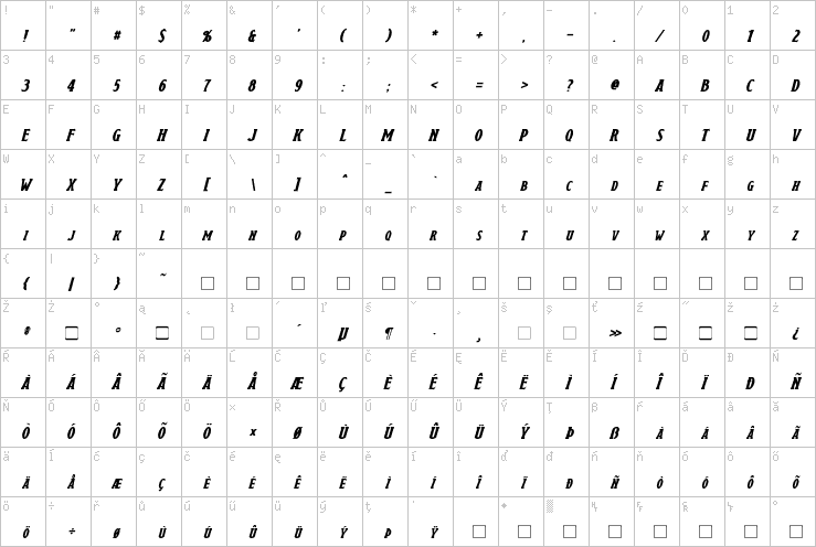 Full character map