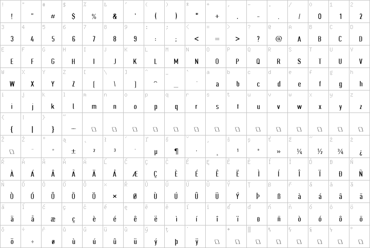 Full character map