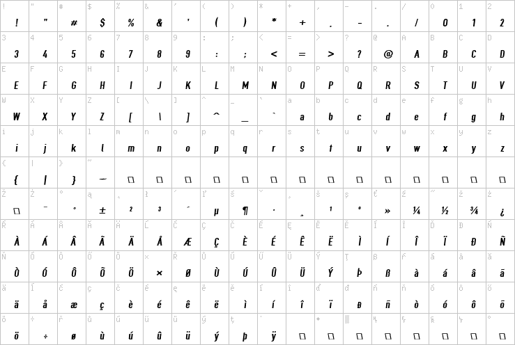 Full character map