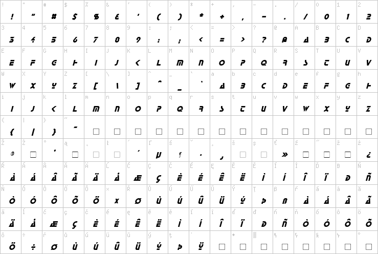 Full character map