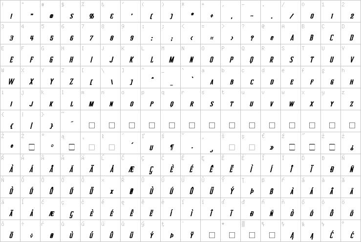 Full character map