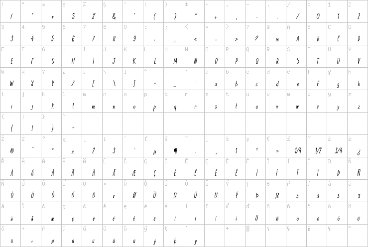 Full character map