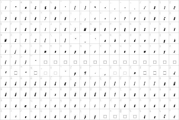 Full character map