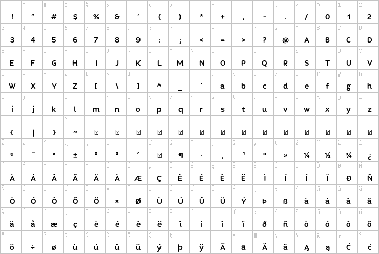 Full character map