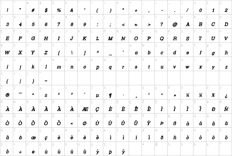 Full character map