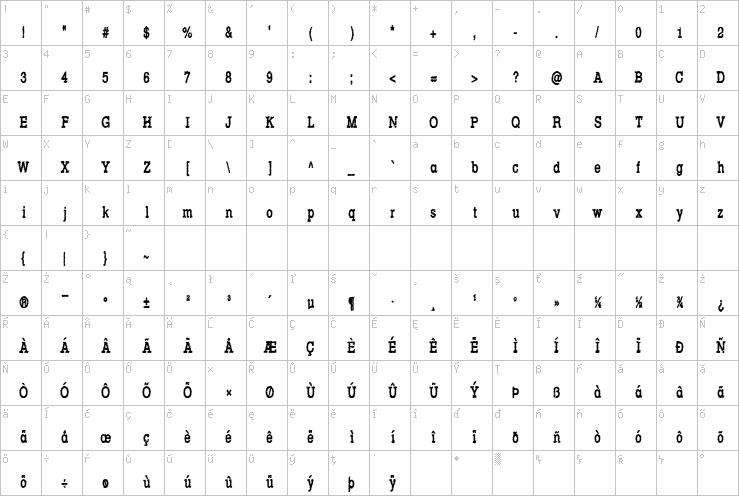 Full character map