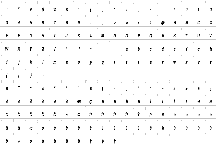 Full character map