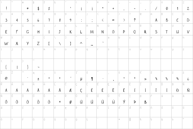 Full character map