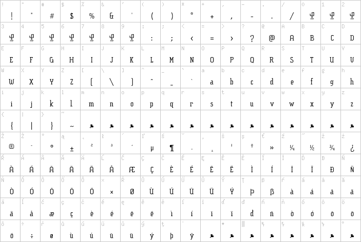 Full character map