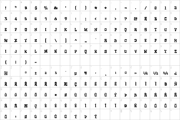 Full character map