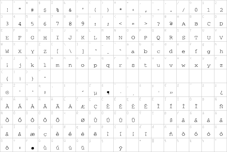 Full character map