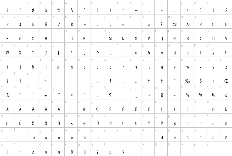 Full character map