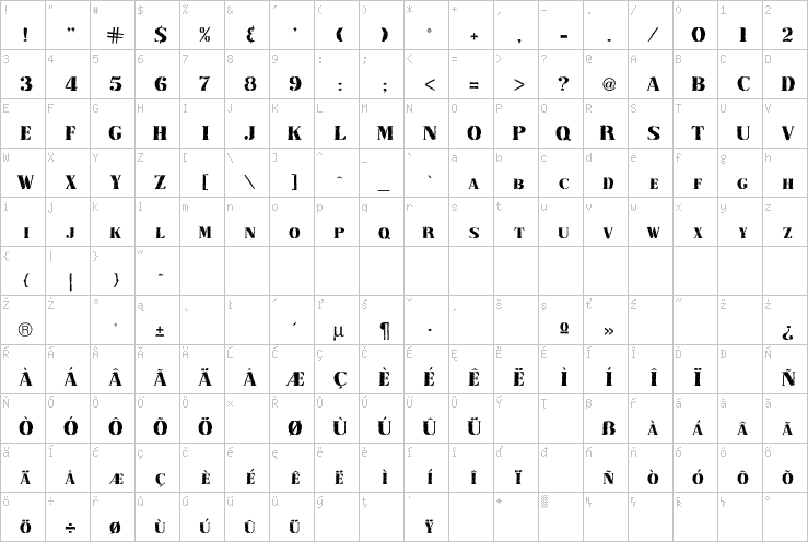 Full character map
