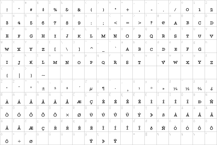 Full character map
