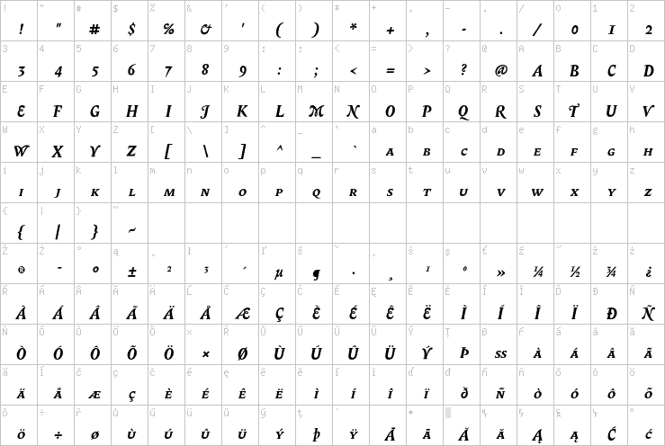 Full character map