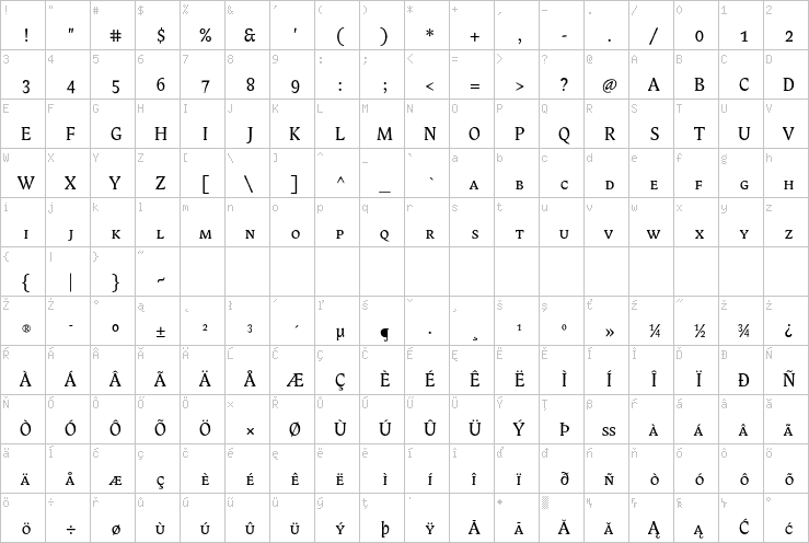 Full character map