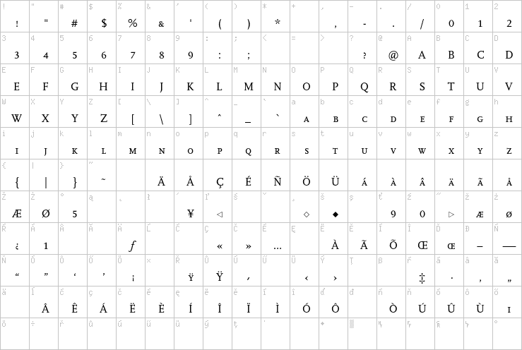 Full character map