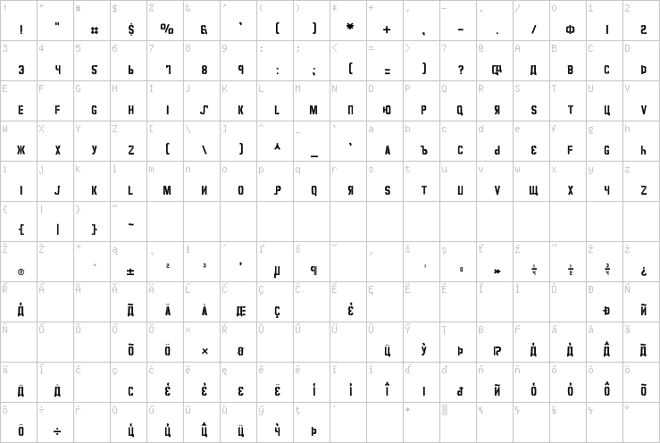 Full character map