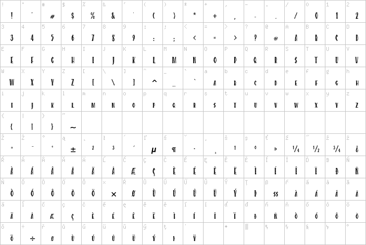 Full character map