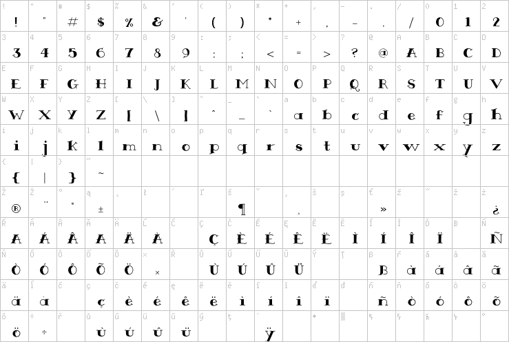 Full character map