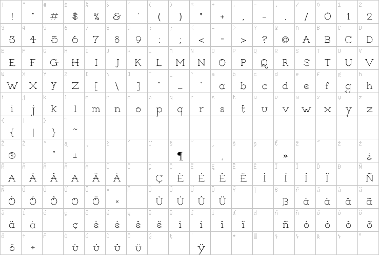 Full character map