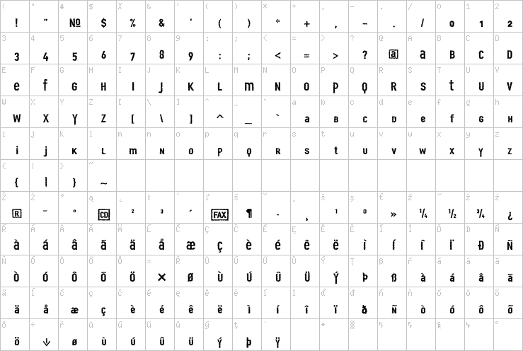 Full character map