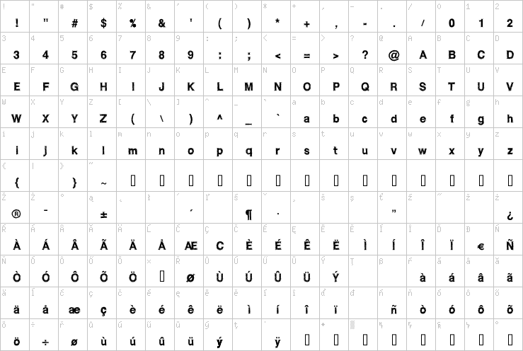 Full character map