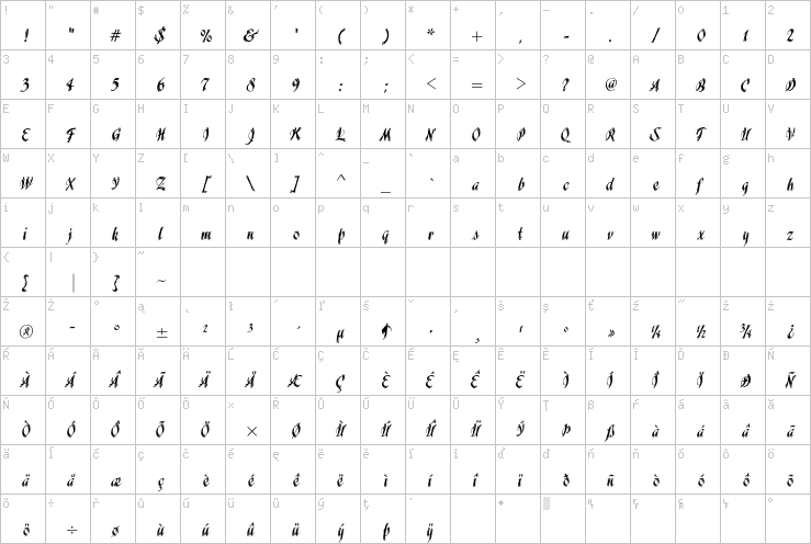 Full character map